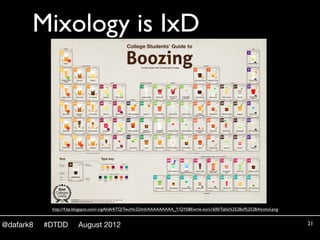 Mixology is IxD




            http://4.bp.blogspot.com/-cqjAhdk4iTQ/TwuNv22thtI/AAAAAAAAA_Y/QYbBEwmk-ko/s1600/Table%252B...