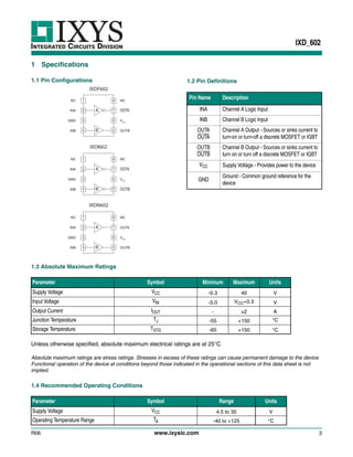 Original IC Mosfet Driver IXDN602SIATR IXDN602SIA 602 SOP-8 New IXYS ...