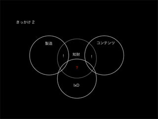 きっかけ 2




         製造                 コンテンツ


              !   知財
                        !


                  ？



                  IxD
 