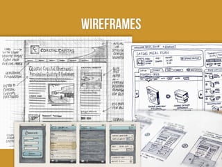 Interaction Design Process | PDF