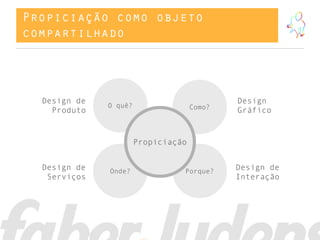 Propiciação como objeto
compartilhado




  Design de                                  Design
              O quê?                 Como?
    Produto                                  Gráfico


                       Propiciação


  Design de   Onde?              Porque?     Design de
   Serviços                                  Interação
 