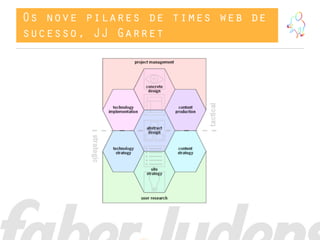 Os nove pilares de times web de
sucesso, JJ Garret
 
