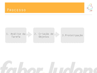 Processo




1. Análise da   2. Criação de
                                3.Prototipação
    Tarefa         Objetos
 