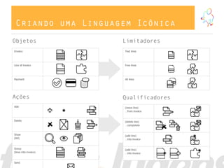 Criando uma Linguagem Icônica
Objetos            Limitadores




Ações              Qualificadores
 
