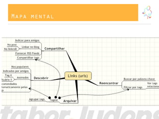 Mapa mental
 