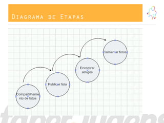 Diagrama de Etapas
 