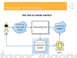 Diagrama Situacional
 