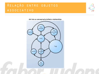 Relação entre objetos
associativo
 