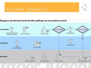 Diagrama Sequencial
 