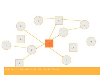 U               A
                                                         U
              U

                                             U

              A
                                                             U
                                 A
U
                                                     A
                   U



                                                 U
          A

Design de Interação como Rede Sociotécnica
 