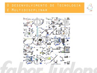 O desenvolvimento de Tecnologia
é Multidiscplinar
 