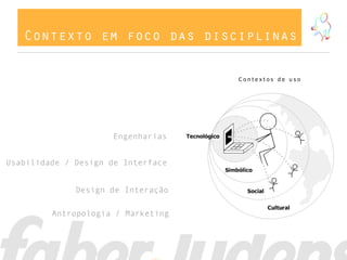 Contexto em foco das disciplinas




                     Engenharias


Usabilidade / Design de Interface


              Design de Interação

         Antropologia / Marketing
 