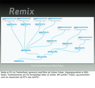 Lecture on Interaction Design, Pt 3