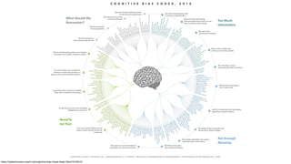 Cognitive Biases & User Experience | PDF