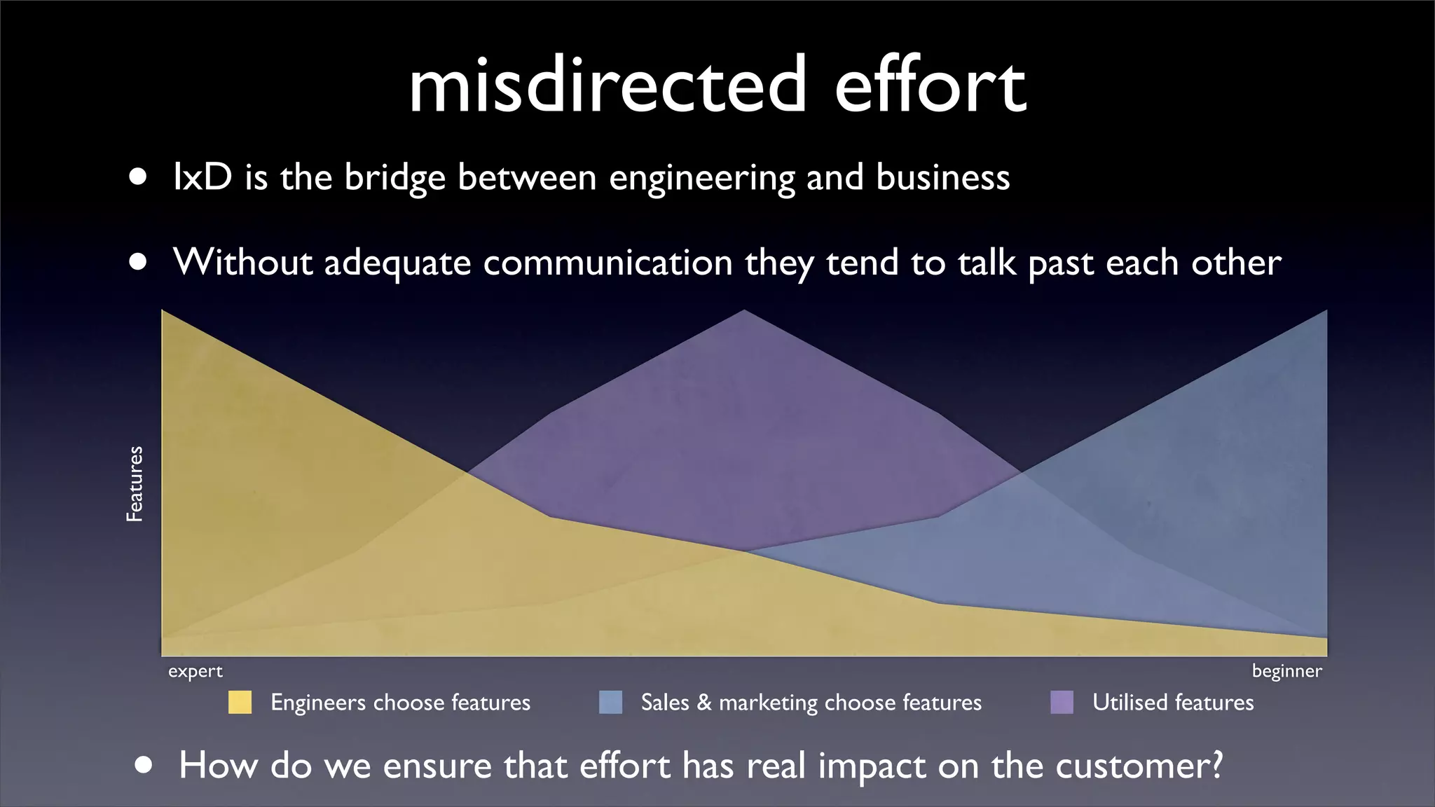 misdirected effort
 •         IxD is the bridge between engineering and business

 •         Without adequate communication they tend to talk past each other
Features




           expert                                                                                   beginner
                    Engineers choose features   Sales & marketing choose features   Utilised features


   •        How do we ensure that effort has real impact on the customer?
 