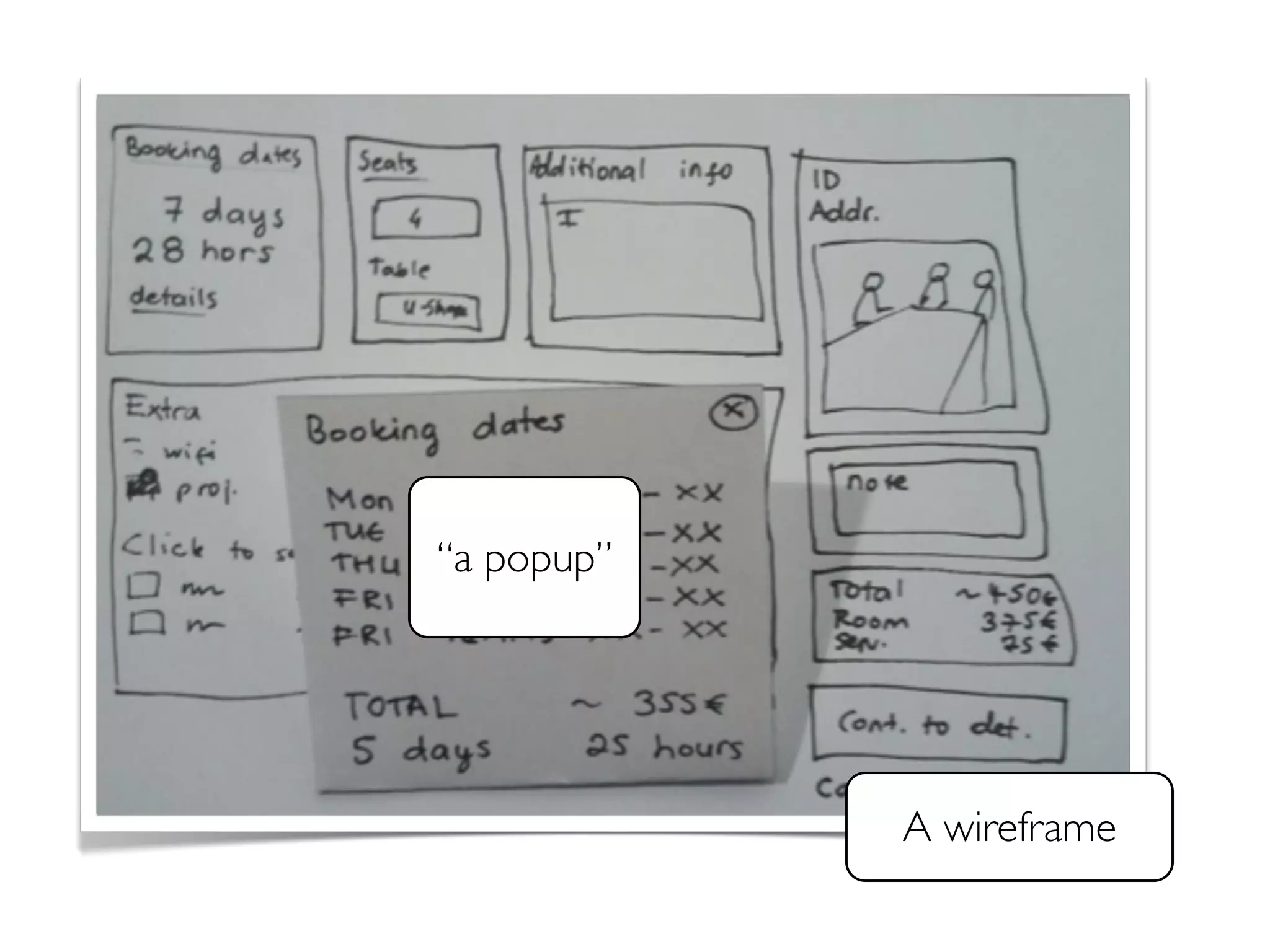 A wireframe 
“a popup” 
 
