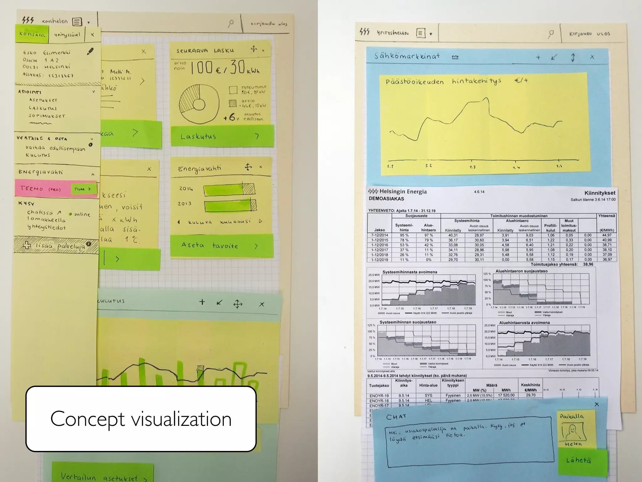 Concept visualization 
 