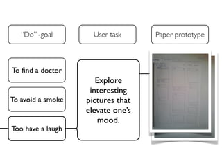 IxDworks mini-workshop: Testing Paper Prototyping | PDF