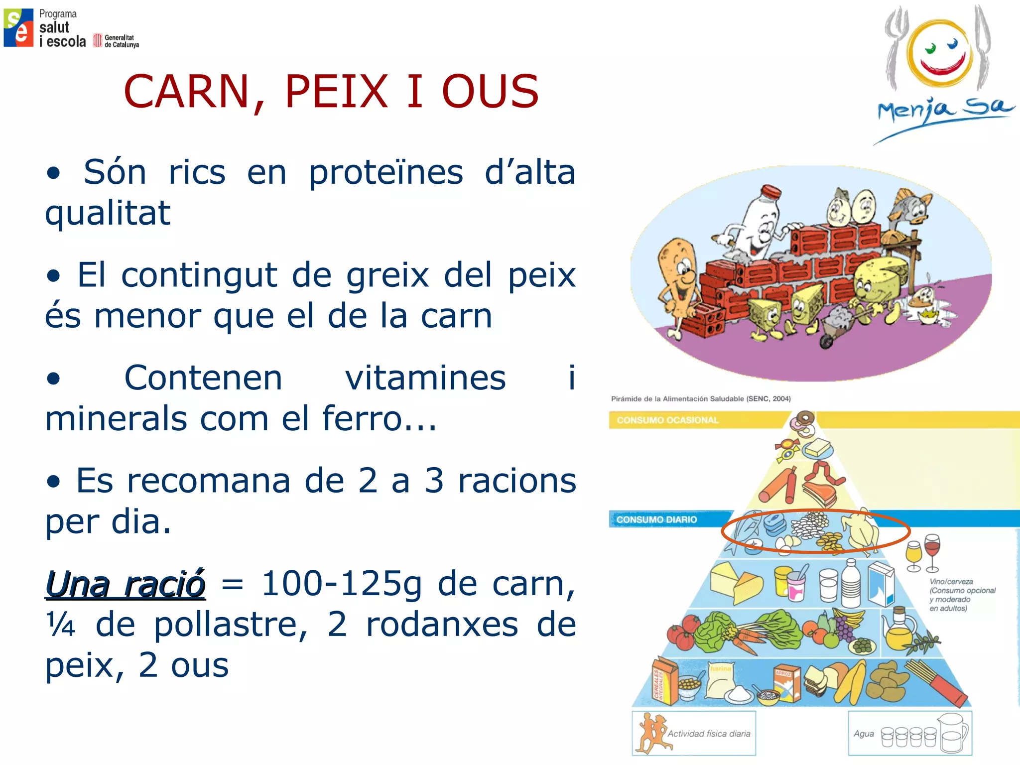 CARN, PEIX I OUS Són rics en proteïnes d’alta qualitat El contingut de greix del peix és menor que el de la carn  Contenen vitamines i minerals com el ferro... Es recomana de 2 a 3 racions per dia.  Una ració  = 100-125g de carn, ¼ de pollastre, 2 rodanxes de peix, 2 ous 