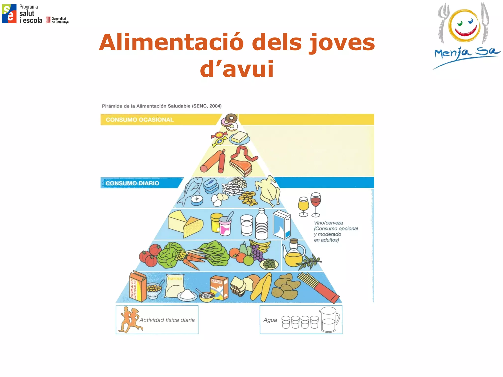 Alimentació dels joves d’avui 