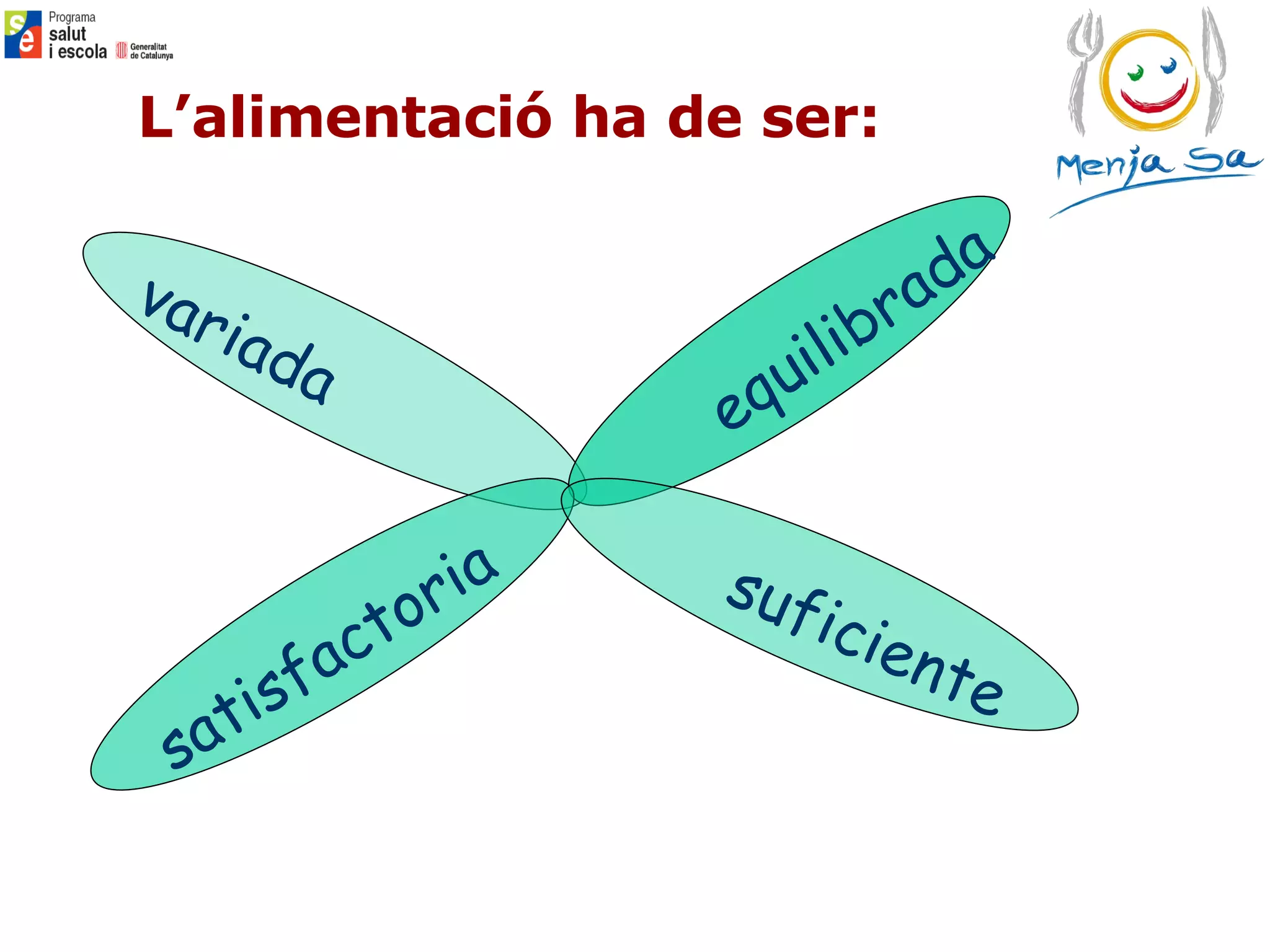 L’alimentació ha de ser : equilibrada satisfactoria variada suficiente 
