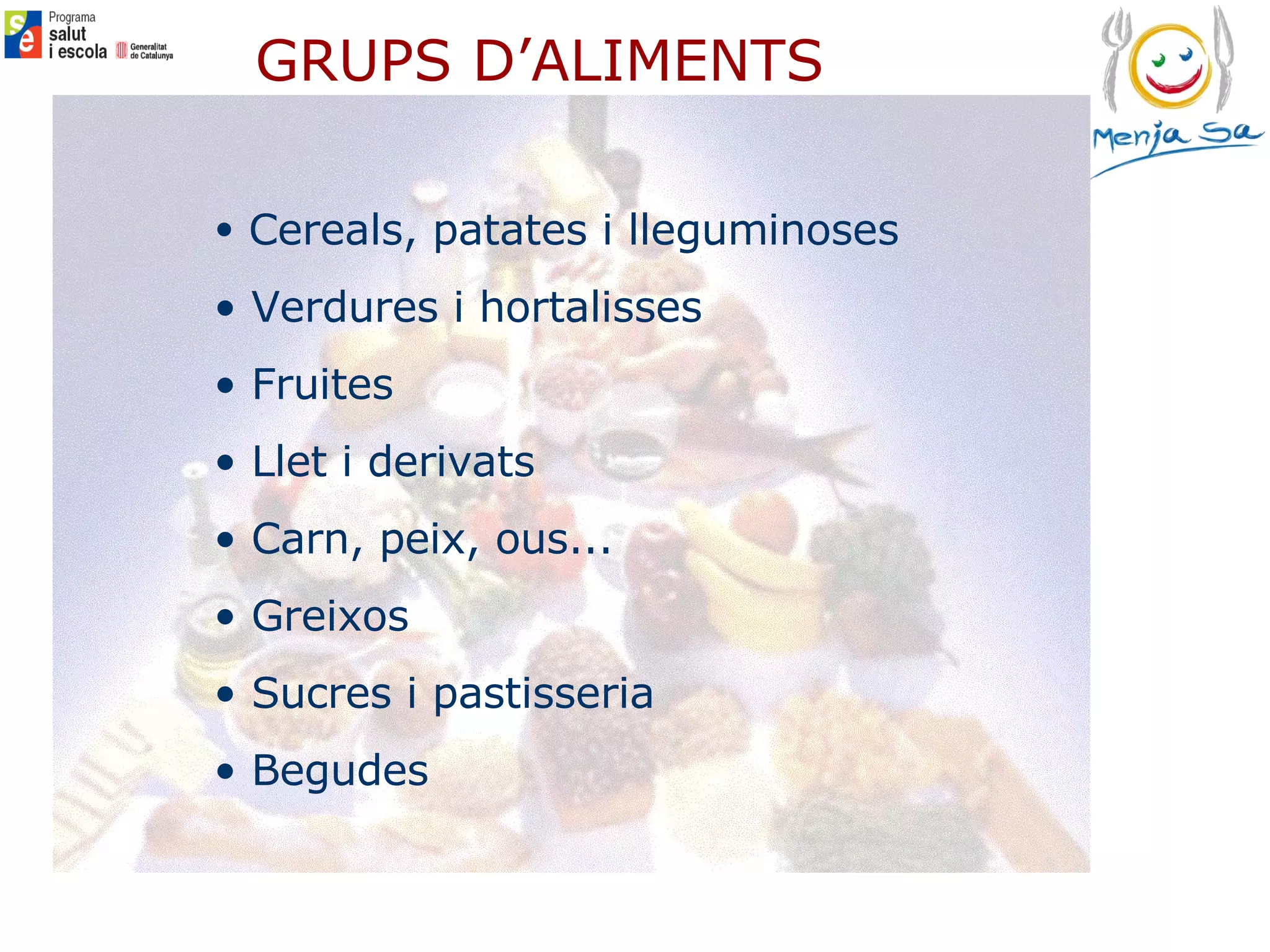 GRUPS D’ALIMENTS Cereals, patates i lleguminoses Verdures i hortalisses Fruites Llet i derivats Carn, peix, ous... Greixos Sucres i pastisseria Begudes 