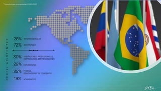 P
E
R
F
I
L
A
S
I
S
T
E
N
T
E
S
30%
29%
22%
19%
INTERNACIONALES
NACIONALES
28%
72%
DISEÑADORES, PROFESIONALES,
EMPRESARIOS, EMPRENDEDORES
ESTUDIANTES
PRENSA,
GENERADORES DE CONTENIDO
ACADÉMICOS
**Estadísticas promediadas 2008-2022
 