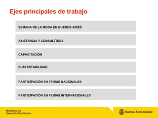 Ejes principales de trabajo SEMANA DE LA MODA EN BUENOS AIRES CAPACITACIÓN SUSTENTABILIDAD PARTICIPACIÓN EN FERIAS NACIONA...