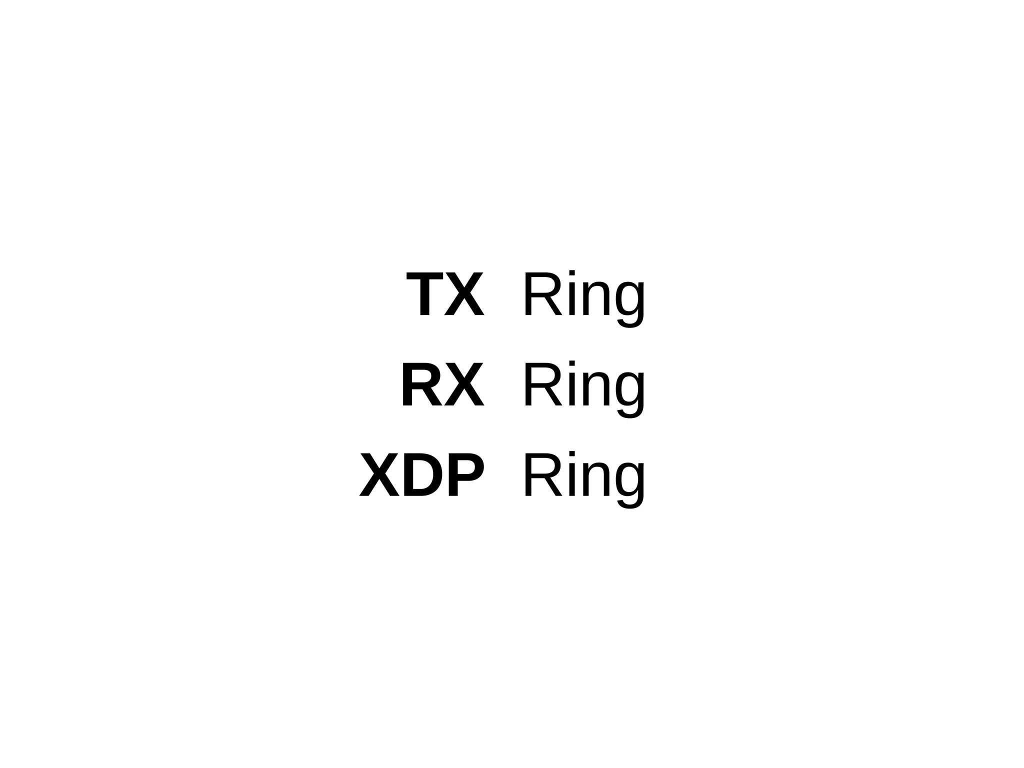 TX Ring
RX Ring
XDP Ring
 