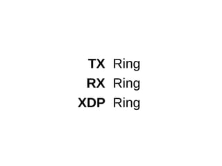 TX Ring
RX Ring
XDP Ring
 
