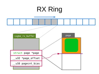 RX Ring
ixgbe_rx_buffer
struct page *page
__u32 *page_offset
__u16 pagecnt_bias
page
 