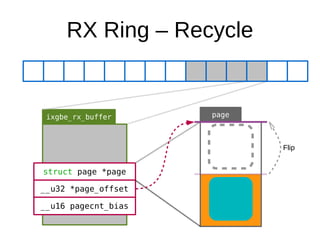 RX Ring – Recycle
ixgbe_rx_buffer
struct page *page
__u32 *page_offset
__u16 pagecnt_bias
page
Flip
 