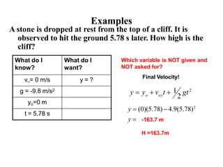 Examples
What do I
know?
What do I
want?
voy= 0 m/s y = ?
g = -9.8 m/s2
yo=0 m
t = 5.78 s
A stone is dropped at rest from the top of a cliff. It is
observed to hit the ground 5.78 s later. How high is the
cliff?
Which variable is NOT given and
NOT asked for?
Final Velocity!
2
o oy
y = y + v t + 1 gt2
y =
y = (0)(5.78) − 4.9(5.78)2
-163.7 m
H =163.7m
 