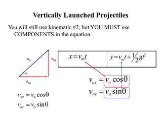 Vertically Launched Projectiles
You will still use kinematic #2, but YOU MUST use
COMPONENTS in the equation.
vo
vox
voy

x=voxt 2
oy
y=v t+ 1 gt2
ox o
v = v cos
voy = vo sin
 