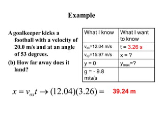 Example
Agoalkeeper kicks a
football with a velocity of
20.0 m/s and at an angle
of 53 degrees.
(b) How far away does it
land?
What I know What I want
to know
vox=12.04 m/s t = 3.26 s
voy=15.97 m/s x = ?
y = 0 ymax=?
g = - 9.8
m/s/s
x = voxt → (12.04)(3.26) = 39.24 m
 
