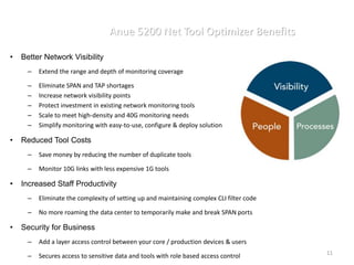 Anue 5200 Net Tool Optimizer Benefits

•   Better Network Visibility
      –   Extend the range and depth of monitoring coverage

      –   Eliminate SPAN and TAP shortages
      –   Increase network visibility points
      –   Protect investment in existing network monitoring tools
      –   Scale to meet high-density and 40G monitoring needs
      –   Simplify monitoring with easy-to-use, configure & deploy solution

•   Reduced Tool Costs
      –   Save money by reducing the number of duplicate tools

      –   Monitor 10G links with less expensive 1G tools

•   Increased Staff Productivity
      –   Eliminate the complexity of setting up and maintaining complex CLI filter code

      –   No more roaming the data center to temporarily make and break SPAN ports

•   Security for Business
      –   Add a layer access control between your core / production devices & users
                                                                                           11
      –   Secures access to sensitive data and tools with role based access control
 