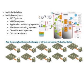 Market Driver: Network Speeds and
• Multiple Switches
                              Complexity
• Multiple Analysers
   – IDS Systems
   – VOIP Analysers
   – Application Monitoring systems
   – Wireless monitoring systems
   – Deep Packet Inspectors
   – Custom Analysers


  Add the complications & challenges of Virtual networks / Virtual switches




                                                                              4
 
