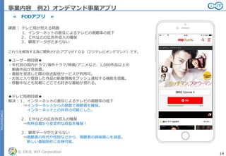 CONFIDENTIAL
© 2018, iXIT Corporation 14
CONFIDENTIAL
事業内容 例2）オンデマンド事業アプリ
≪ FODアプリ ≫
課題： テレビ局が抱える問題
1．インターネットの普及によるテレビの視聴率の低下
２．ＣＭなどの広告外収入の確保
３．顧客データがたまらない
これらを解消する為に開発されたアプリがＦＯＤ（フジテレビオンデマンド）です。
◆ユーザー側目線◆
・年代別の国内ドラマ/海外ドラマ/映画/アニメなど、1,000作品以上の
動画作品が見放題。
・番組を見逃した際の放送配信サービスが利用可。
・お気に入り登録した作品の新着情報をプッシュ通知する機能を搭載。
・移動中なども気軽にどこでも好きな番組が見れる。
◆テレビ局側目線◆
解決：１．インターネットの普及によるテレビの視聴率の低下
⇒インターネットからの視聴で視聴者を確保。
インターネットとの共存の可能にした。
２．ＣＭなどの広告外収入の確保
⇒有料会員から安定的な収益を確保！
３．顧客データがたまらない
⇒視聴者の年代や性別などから、視聴者の興味関心を調査。
新しい番組制作に反映可能。
 