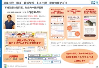 CONFIDENTIAL
© 2018, iXIT Corporation 15
事業内容 例３）妊活サポート＆生理・排卵管理アプリ
共同事業
杉山LC・電通・iXIT
AndroidアプリiPhoneアプリ
スマートフォンWebサイト
Webサイト
インフラ
CMS/ミドルウェア
Webシステム
サーバ・DB
不妊治療の専門医、杉山力一医師監修
妊活/生理・排卵管理アプリ『eggsLAB』
多数メディアでも
取り上げていただいております！
負妊治療の名医「杉山力一医師」監修のもと、
専門知識に裏付けられた情報を提供。
杉山ロジックによる精度の高い生理日予測に
加え、業界初となる『卵子在庫予測機能』を
実現しました。
eggsLABは、これからの女性の
未来を見据えたライフスタイルを
ご提案します
杉山ロジックによる
精度の高い
排卵日・生理日予測
業界初！
『卵子在庫』予測機能
搭載
杉山医師監修
女性の身体や悩みに
応える、本格コラム
開発のみならず、コラムやSNSでのコンスタントな情報発信により、
リリース以降、会員数・アクティブ利用者数を順調に伸ばしております。
 