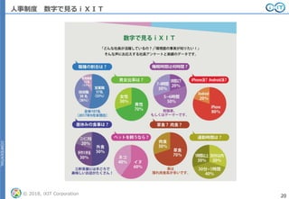 CONFIDENTIAL
© 2018, iXIT Corporation 20
CONFIDENTIAL
人事制度 数字で見るｉＸＩＴ
 