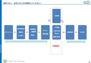 CONFIDENTIAL
© 2018, iXIT Corporation 24
エントリー
会社説明会
座談会
ＥＳ記入
書類選考
（履歴書
提出）
Ｗｅｂ
適性試験
一次面接
※地方の方
Skype
面接対応可
最終面接 内々定
選考フロー あなたらしさを発揮してください！
＊個別案内
人事面談
 
