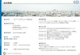 CONFIDENTIAL
© 2018, iXIT Corporation 4
■会社名 ｉＸＩＴ（イグジット）株式会社
■事務所所在地
〒154-0004
東京都世田谷区太子堂4-1-1
キャロットタワー
■電話番号 03-5779-5080（代表）
■設立 2014年4月
■事業の創業 1999年
■資本金 4.1億円
■従業員 107名 （2017年10月1日時点）
■URL http://www.ixit.co.jp/
■事業概要
コンテンツ＆ソリューション事業（コンテンツ配信、システム開発、イ
ンターネット広告等）およびこれに付随関連する事業
■会社沿革
2013年 9月 株式会社セガの100％出資の株式会社セガドリーム
として品川に設立
2013年11月 株式会社インデックス（本店登記世田谷区）の事業を
譲受け、社名を株式会社インデックスに変更
2014年 4月 会社分割により株式会社インデックスを設立
2015年12月 発行済み全株式の譲渡により、親会社が
澤田ホールディング ス株式会社に変更
2016年 7月 社名をｉＸＩＴ株式会社に変更
■関連会社
◆Index Asia Ltd.
（タイ、東南アジア地域向けにコンテンツのローカライズ・配信）
◆株式会社アクティビティジャパン
（日本人及び訪日外国人向けの着地型商品造成、着地型商品販売）
会社概要
 