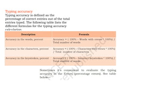 Typing accuracy
Typing accuracy is defined as the
percentage of correct entries out of the total
entries typed. The following table lists the
different formulas for the typing accuracy
calculation.
 