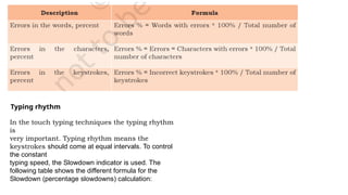 Typing rhythm
In the touch typing techniques the typing rhythm
is
very important. Typing rhythm means the
keystrokes should come at equal intervals. To control
the constant
typing speed, the Slowdown indicator is used. The
following table shows the different formula for the
Slowdown (percentage slowdowns) calculation:
 
