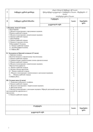 7

სასწავლო კურსის ფორმატი

8

ახალი მასალის შესწავლა-60 საათი
შემაჯამებელი გაკვეთილი-I სემესტრი-2 საათი, IIსემესტრი- 3
საათი
სარეზერვო დრო-2 საათი

სასწავლო კურსის შინაარსი

I სემესტრი
საათი
გაკვეთილის თემა
I. Великие люди (13 часов)
1.Пѐтр Первый.
2. Модели и конструкции с предложным падежом.
3.Пишем в рабочей тетради.
5. Модели и конструкции с родительным падежом.
6. Пишем в рабочей тетради.
7. Пѐтр Первый.
8. Пишем в рабочей тетради.
9. Немного о русских поэтах.
10.Биография С.Есенина.
11. Пишем в рабочей тетради.
12. Автобиография Есенина.
13. Работа №1

1
1
1
1
1
1
1
1
1
1
1
1
1

II. Экскурсия по Красной площади (13 часов)
1. Красная площадь.
2.Количественные и страдательные числительные.
3. Пишем в рабочей тетради.
4. Сравнительная и превосходная степень прилагательных
5. Пишем в рабочей тетради.
6. Модели и конструкции с винительным падежом.
7.Письма благодарности.
8. Пишем в рабочей тетради.
9. Деловое письмо-претензия.
10. Пишем в рабочей тетради.
11. Модели и конструкции с винительным и дательным падежами.
12.
Пишем в рабочей тетради.
13.Работа № 2.

ჩატარების
დრო

1
1
1
1
1
1
1
1
1
1
1
1
1

III. Сотовая связь (6 часов)
1. Появление мобильного телефона.
2. Пишем в рабочей тетради.
3. Модели и конструкции с творительным падежом.
4. Школьная жизнь.
5. Модели и конструкции с дательным падежом. Образуй дательный падеж личных
местоимений без предлогов и с
предлогами.
6. Пишем в рабочей тетради.

1
1
1
1
1
1

II სემესტრი
საათი
გაკვეთილის თემა

3

ჩატარების
დრო

 