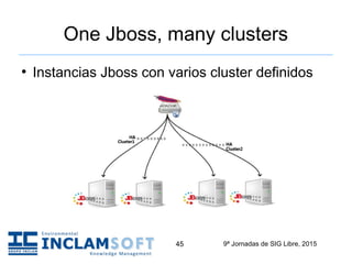 9ª Jornadas de SIG Libre, 201545
One Jboss, many clusters
●
Instancias Jboss con varios cluster definidos
 
