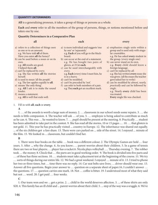 146
QUANTITY DETERMINERS
All is a generalizing pronoun, it takes a group of things or persons as a whole.
Each and every refer to all the members of the group of persons, things, or notions mentioned before and
taken one by one.
Quantity Determiners in a Comparative Plan
all each every
a) is more individual and suggests ‘one
by one’ or ’separately’.
e.g. Each of you will go to the black-
board.
b) can occur at the end of a statement.
e.g. He has bought two pairs of
gloves, at 25 lei each.
c) can be used interchangeably with
every.
e.g. Each (every) time I meet him, he
is in a hurry.
d) can’t be modified.
e) can’t be preceded by ’not’.
f) can refer to both members of a pair.
e.g.Theyeach got an excellent mark.
a) refers to a collection of things seen
as one or to an amount.
e.g. We have told all of them.
Have you eaten all the honey?
b) can be used before a noun or on its
own.
e.g. All results are good.
I helped them all.
c) can’t be replaced by every.
e.g. She has written all the storries
herself.
d) is used to mean ’all the people’.
e.g. The law applies equally to all.
e) means ’the only thing’.
e.g. All I ask is to make the sound
louder.
f) means a statement.
e.g. All is well that ends well.
a) emphasizes single units within a
group and is used only with singu-
lar countables.
e.g. He has asked every student in
the group. (every single one)
b) can never stand on its own.
e.g. Every child should know a
foreign language.
c) can’t be replaced by all.
e.g. She has written every essay she
wasgiven.(alltheessaystheteacher
gave/asked her to write)
d) can be modified by almost, nearly,
practically and can be followed by
single.
e.g. Nearly every child has been
vaccinated.
Every single file was checked.
1. Fill in with all, each or every.
A
1. … of the awards is worth a large sum of money. 2. … classroom in our school needs some repairs. 3. … she
needs is little compassion. 4. The teacher will ask … of you. 5. … employee is being asked to contribute as much
as he can. 6. This was … he wanted to know. 7. … pupil should be present at the meeting. 8. Practically … student
has been admitted to take part in the contest. 9. She has read all the stories, 10 or 15 pages ... . 10. … that glisters is
not gold. 11. This year he has practically visited ... country in Europe. 12. The inheritance was shared out equally.
... of the six children got a fare share. 13. There were cars parked on ... side of the street. 14. I enjoyed ... minute of
the film. 15. We looked in ... classroom, but couldn’t find her.
B
1. There were four books on the table. … book was a different colour. 2. The Olympic Games are held … four
years. 3. After .., why the change. 4. As you know; … parent worries about their children. 5. In a game of tennis
there are two or four players; … player has a racket.6. Nicola plays volleyball …. Thursday evening. 7. The robber
took … the money. 8. Check that … the parts are in good working order. 9. The book is divided into five parts and
… of these has three sections. 10. … students must take a placement test at the beginning of the course. 11. We try
… sorts of things during our entire life. 12. We had a great weekend. I enjoyed … minute of it. 13. I tried to phone
her two or three times, but … time there was no reply. 14. Car seat belts save lives; … driver should wear one. 15.
Answer all five questions. Begin your answer to … question on a separate sheet of paper.16. I couldn't answer …
the questions. 17. … question carries one mark. 18. Not … coffee is bitter. 19. I understood most of what they said
but not … word. 20. I get paid … four weeks.
C
1. Our team won and we ... got a prize. 2. ... child in the world deserves affection. 3. ... of these shirts are only
$20. 4. This family has an ill child and ... parent worries about their child. 5. ... step of the way was a sruggle. 6. We’ve
 