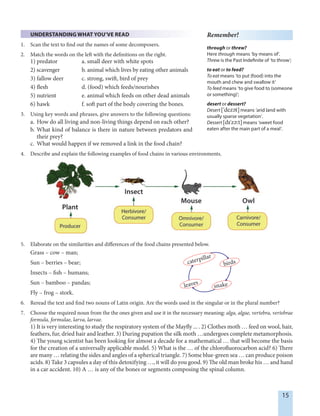 15
UNDERSTANDING WHAT YOU’VE READ
1. Scan the text to find out the names of some decomposers.
2. Match the words on the left with the definitions on the right.
1) predator a. small deer with white spots
2) scavenger b. animal which lives by eating other animals
3) fallow deer c. strong, swift, bird of prey
4) flesh d. (food) which feeds/nourishes
5) nutrient e. animal which feeds on other dead animals
6) hawk f. soft part of the body covering the bones.
3. Using key words and phrases, give answers to the following questions:
a. How do all living and non-living things depend on each other?
b. What kind of balance is there in nature between predators and
their prey?
c. What would happen if we removed a link in the food chain?
4. Describe and explain the following examples of food chains in various environments.
5. Elaborate on the similarities and differences of the food chains presented below.
Grass – cow – man;
Sun – berries – bear;
Insects – fish – humans;
Sun – bamboo – pandas;
Fly – frog – stork.
6. Reread the text and find two nouns of Latin origin. Are the words used in the singular or in the plural number?
7. Choose the required noun from the the ones given and use it in the necessary meaning: alga, algae, vertebra, vertebrae
formula, formulae, larva, larvae.
1) It is very interesting to study the respiratory system of the Mayfly ... . 2) Clothes moth … feed on wool, hair,
feathers, fur, dried hair and leather. 3) During pupation the silk moth …undergoes complete metamorphosis.
4) The young scientist has been looking for almost a decade for a mathematical … that will become the basis
for the creation of a universally applicable model. 5) What is the … of the chlorofluorocarbon acid? 6) There
are many … relating the sides and angles of a spherical triangle. 7) Some blue-green sea … can produce poison
acids. 8) Take 3 capsules a day of this detoxifying …, it will do you good. 9) The old man broke his … and hand
in a car accident. 10) A … is any of the bones or segments composing the spinal column.
Remember!
through or threw?
Here through means ʹby means ofʹ.
Threw is the Past Indefinite of ʹto throwʹ;
to eat or to feed?
To eat means ʹto put (food) into the
mouth and chew and swallow itʹ
To feed means ʹto give food to (someone
or something)ʹ;
desert or dessert?
Desert ['dez¢t] means ʹarid land with
usually sparse vegetationʹ.
Dessert [dI'z¢:t] means ʹsweet food
eaten after the main part of a mealʹ.
caterpillar
birds
snakeleaves
 