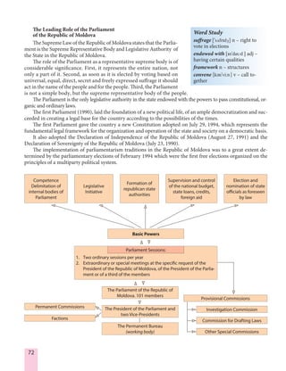 72
The Leading Role of the Parliament
of the Republic of Moldova
The Supreme Law of the Republic of Moldova states that the Parlia-
ment is the Supreme Representative Body and Legislative Authority of
the State in the Republic of Moldova.
The role of the Parliament as a representative supreme body is of
considerable significance. First, it represents the entire nation, not
only a part of it. Second, as soon as it is elected by voting based on
universal, equal, direct, secret and freely expressed suffrage it should
act in the name of the people and for the people. Third, the Parliament
is not a simple body, but the supreme representative body of the people.
The Parliament is the only legislative authority in the state endowed with the powers to pass constitutional, or-
ganic and ordinary laws.
The first Parliament (1990), laid the foundation of a new political life, of an ample democratization and suc-
ceeded in creating a legal base for the country according to the possibilities of the times.
The first Parliament gave the country a new Constitution adopted on July 29, 1994, which represents the
fundamental legal framework for the organization and operation of the state and society on a democratic basis.
It also adopted the Declaration of Independence of the Republic of Moldova (August 27, 1991) and the
Declaration of Sovereignty of the Republic of Moldova (July 23, 1990).
The implementation of parliamentarism traditions in the Republic of Moldova was to a great extent de-
termined by the parliamentary elections of February 1994 which were the first free elections organized on the
principles of a multiparty political system.
Investigation Commission
Commission for Drafting Laws
Other Special Commissions
Provisional Commissions
Permanent Commissions
Factions
The Parliament of the Republic of
Moldova. 101 members
The President of the Parliament and
two Vice-Presidents
The Permanent Bureau
(working body)
1. Two ordinary sessions per year
2. Extraordinary or special meetings at the specific request of the
President of the Republic of Moldova, of the President of the Parlia-
ment or of a third of the members
Basic Powers
Legislative
Initiative
Formation of
republican state
authorities
Supervision and control
of the national budget,
state loans, credits,
foreign aid
Election and
nomination of state
officials as foreseen
by law
Competence
Delimitation of
internal bodies of
Parliament
Parliament Sessions:
Word Study
suffrage ['súfrIdZ] n – right to
vote in elections
endowed with [In'daUd ] adj –
having certain qualities
framework n – structures
convene [kEn'vi:n] v – call to-
gether
 