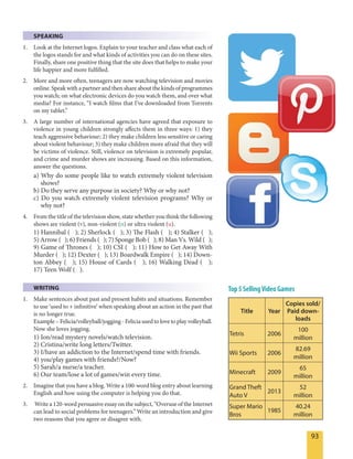 93
SPEAKING
1. Look at the Internet logos. Explain to your teacher and class what each of
the logos stands for and what kinds of activities you can do on these sites.
Finally, share one positive thing that the site does that helps to make your
life happier and more fulfilled.
2. More and more often, teenagers are now watching television and movies
online. Speak with a partner and then share about the kinds of programmes
you watch; on what electronic devices do you watch them, and over what
media? For instance, “I watch films that I’ve downloaded from Torrents
on my tablet.”
3. A large number of international agencies have agreed that exposure to
violence in young children strongly affects them in three ways: 1) they
teach aggressive behaviour; 2) they make children less sensitive or caring
about violent behaviour; 3) they make children more afraid that they will
be victims of violence. Still, violence on television is extremely popular,
and crime and murder shows are increasing. Based on this information,
answer the questions.
a) Why do some people like to watch extremely violent television
shows?
b) Do they serve any purpose in society? Why or why not?
c) Do you watch extremely violent television programs? Why or
why not?
4. From the title of the television show, state whether you think the following
shows are violent (v), non-violent (n) or ultra violent (u).
1) Hannibal ( ); 2) Sherlock ( ); 3) The Flash ( ); 4) Stalker ( );
5) Arrow ( ); 6) Friends ( ); 7) Sponge Bob ( ); 8) Man Vs. Wild ( );
9) Game of Thrones ( ); 10) CSI ( ); 11) How to Get Away With
Murder ( ); 12) Dexter ( ); 13) Boardwalk Empire ( ); 14) Down-
ton Abbey ( ); 15) House of Cards ( ); 16) Walking Dead ( );
17) Teen Wolf ( ).
WRITING
1. Make sentences about past and present habits and situations. Remember
to use ‘used to + infinitive’ when speaking about an action in the past that
is no longer true.
Example – Felicia/volleyball/jogging- Felicia used tolovetoplayvolleyball.
Now she loves jogging.
1) Ion/read mystery novels/watch television.
2) Cristina/write long letters/Twitter.
3) I/have an addiction to the Internet/spend time with friends.
4) you/play games with friends?/Now?
5) Sarah/a nurse/a teacher.
6) Our team/lose a lot of games/win every time.
2. Imagine that you have a blog. Write a 100-word blog entry about learning
English and how using the computer is helping you do that.
3. Write a 120-word persuasive essay on the subject, “Overuse of the Internet
can lead to social problems for teenagers.” Write an introduction and give
two reasons that you agree or disagree with.
Top 5 SellingVideo Games
Title Year
Copies sold/
Paid down-
loads
Tetris 2006
100
million
Wii Sports 2006
82.69
million
Minecraft 2009
65
million
Grand Theft
Auto V
2013
52
million
Super Mario
Bros
1985
40.24
million
 